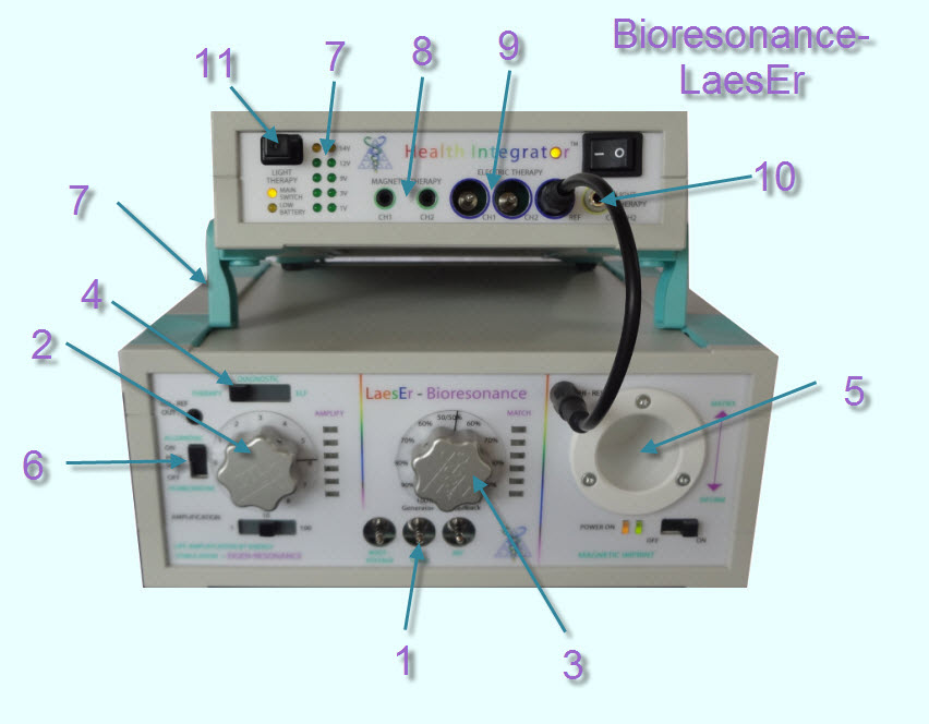 Bioresonanz LaesEr Magnetic Rife und Infrarot-Laser-Therapie
